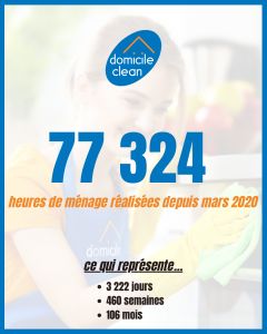 Nombres d'heures réalisées depuis mars 2020